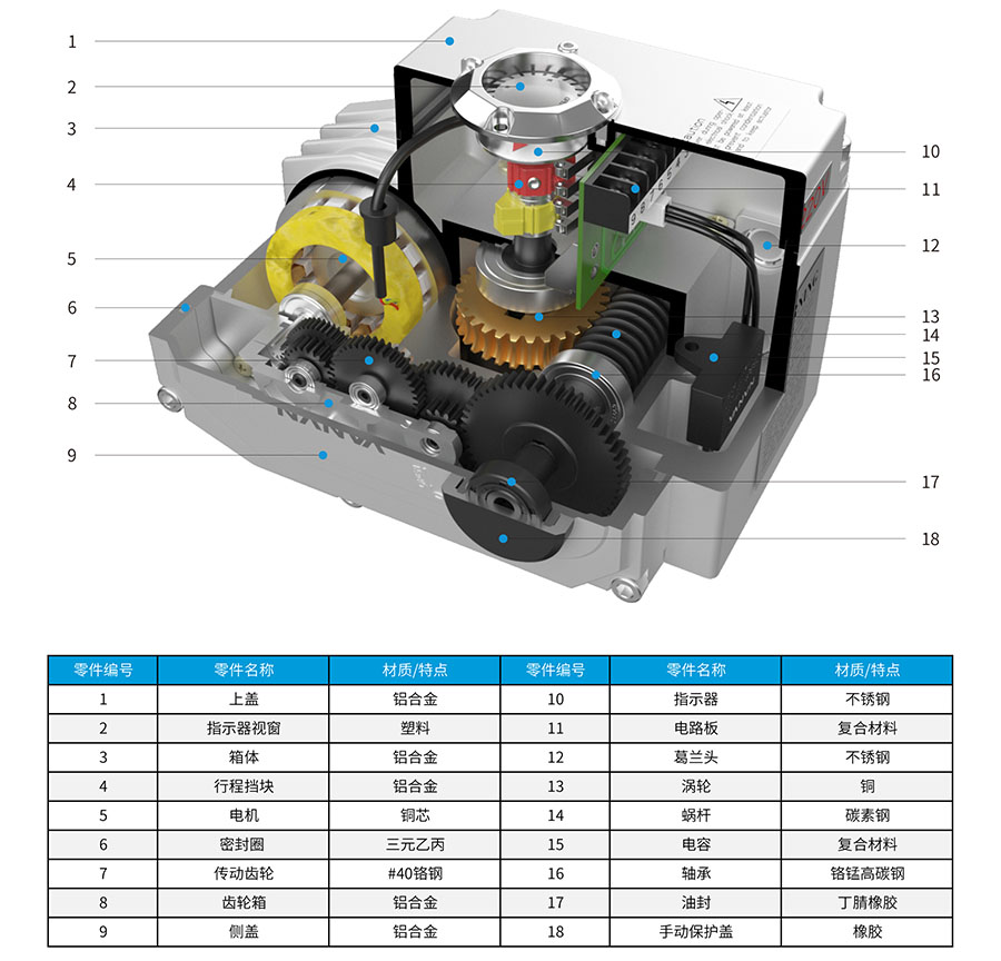AX늄�(d��ng)��(zh��)�����㲿���D