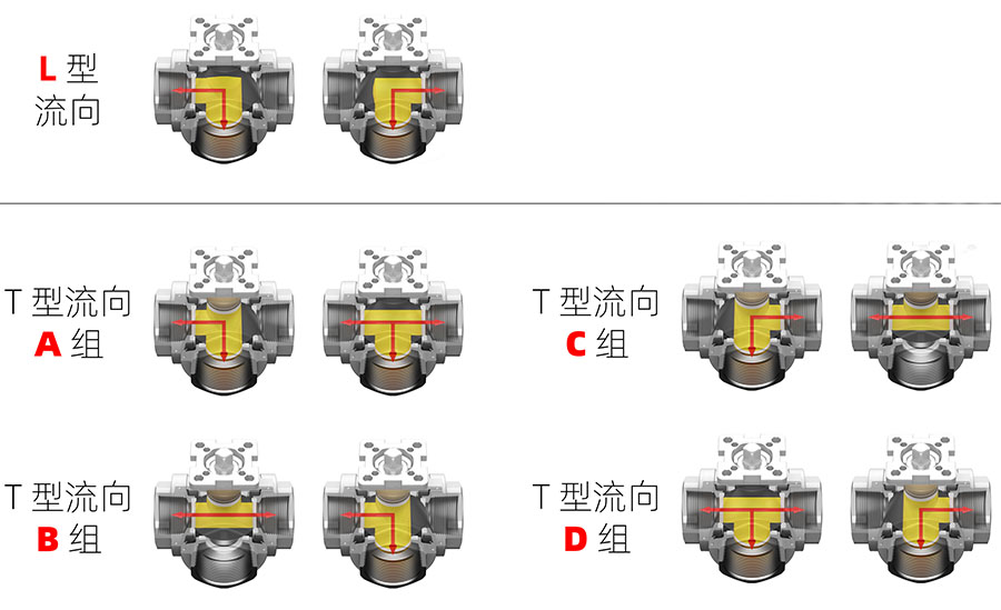 ����늄�(d��ng)��(n��i)�ݼy��ͨ���y����ʾ��D