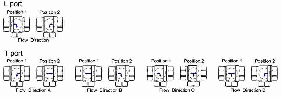 ΢��늄���ͨ���y����D