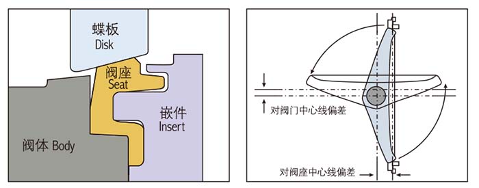 �����ܵ��y�Y(ji��)��(g��u)