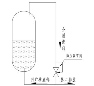 �͜ؽ����{(di��o)���yԭ��D