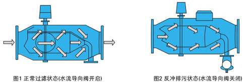 �Pʽȫ�Ԅӷ��_ϴ�^�V��ԭ��D