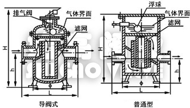 ��(d��o)�yʽ�����^�V���ߴ�