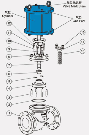 國標(biāo)氣動截止閥結(jié)構(gòu)圖