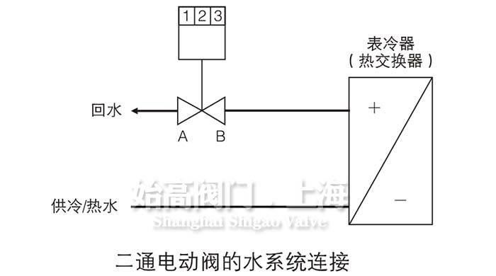 ˮϵ�y(t��ng)���b�D