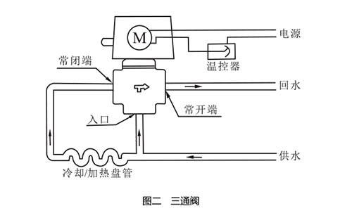 �D������ͨ�y