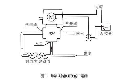 �D��������ʽ�D�Q�_�P����ͨ�y