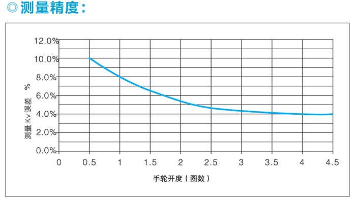 �y(c��)������