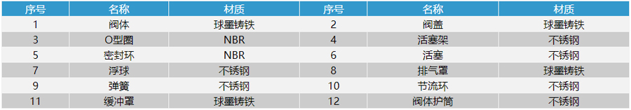 ��ˮ�N��(f��)��ʽ�Ś��y�㲿���D