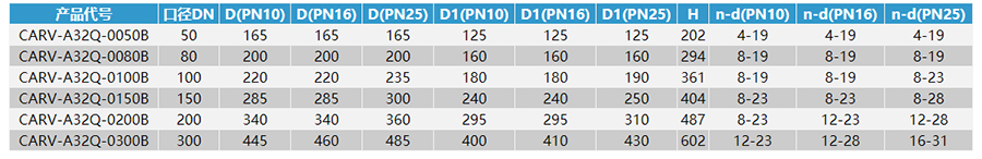 ��ˮ�N��(f��)��ʽ�Ś��y�ߴ�D2