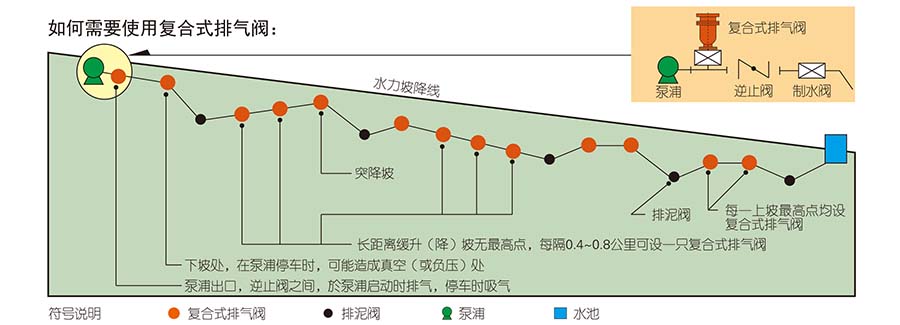 ��ˮ�N��(f��)��ʽ�Ś��y���b�D