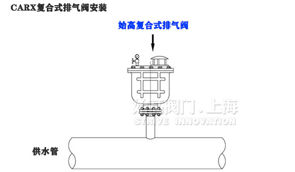 �ݼy��(f��)��ʽ�Ś��y���bʾ��D