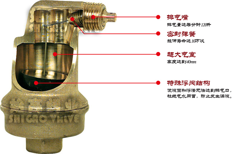 ��©Һ�Ś��y�Y(ji��)��(g��u)ʾ��D