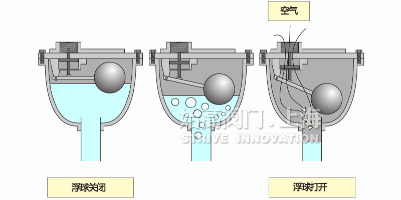 �����ͺ�ʽ�Ś��y����ԭ��