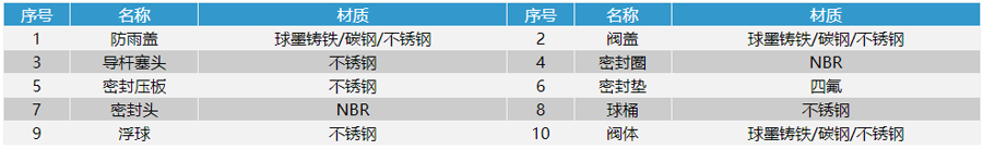 �z�ۏ�(f��)��ʽ�՚��y����D