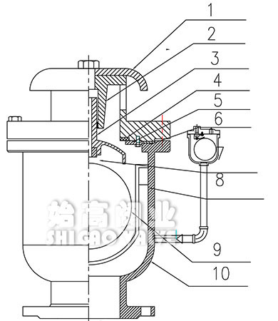 ��(f��)��ʽ���ل����՚��y�Y(ji��)��(g��u)�D