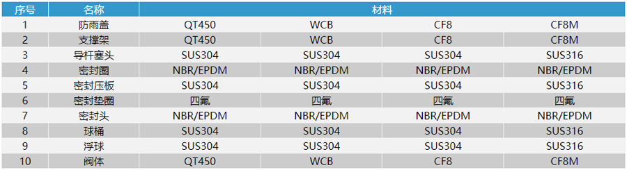 ��(f��)��ʽ���ل����՚��y�㲿�����|(zh��)�D