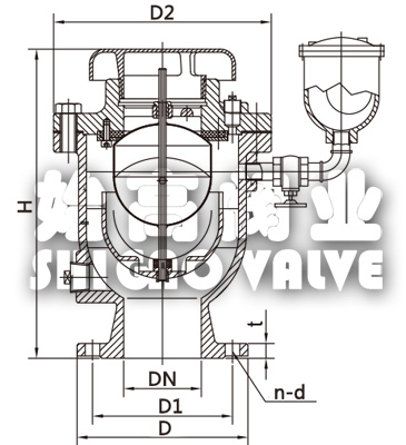 ��(f��)��ʽ���ل����՚��y�Y(ji��)��(g��u)ʾ��D