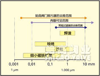 ����Ó��������^�V���ȈD