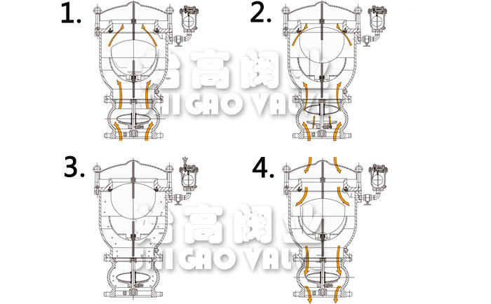 �M��ʽ�����Ś��y����ԭ��D