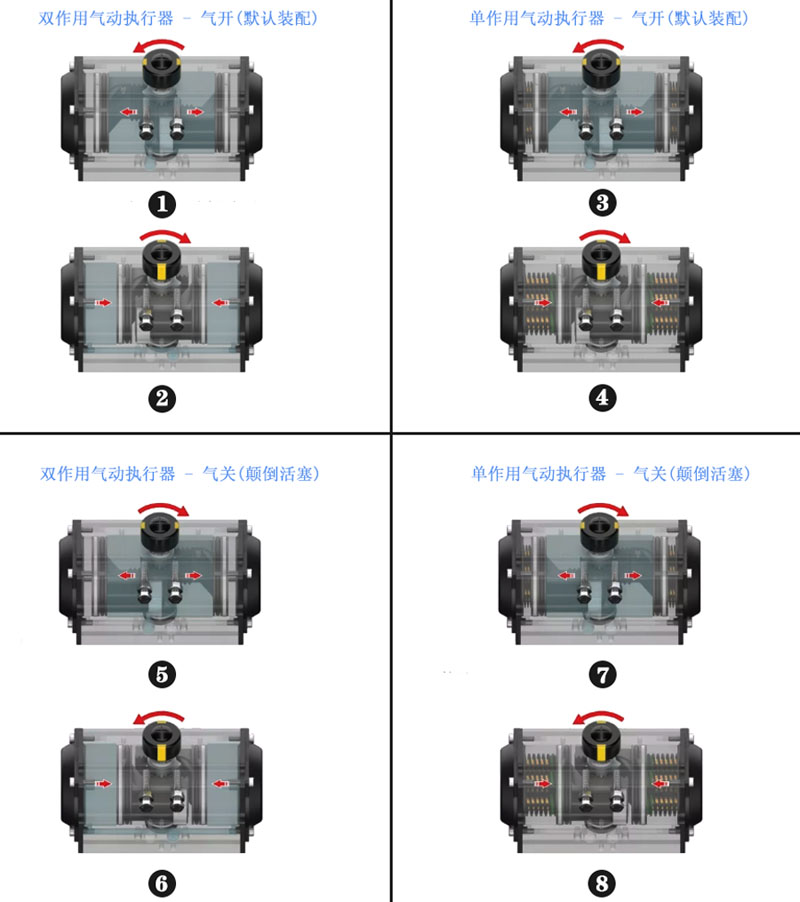 ���(d��ng)��(zh��)��������ԭ��D