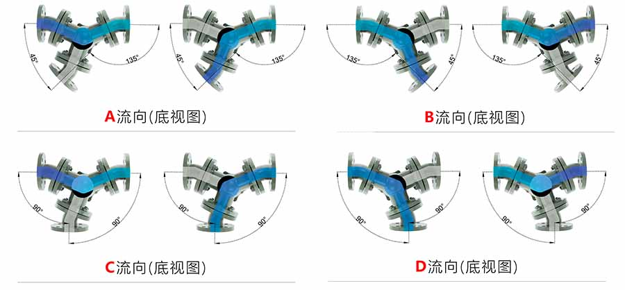 ���(d��ng)Y����ͨ���y����D