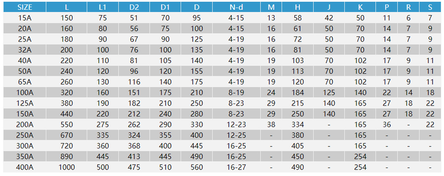 �՘�(bi��o)��ͨ���y�ߴ�D