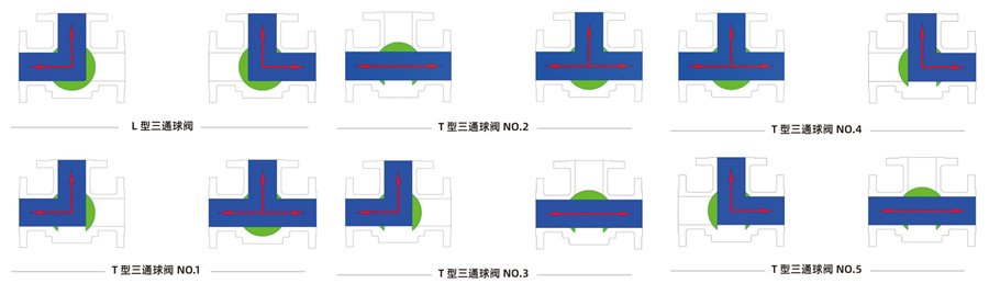 �՘�(bi��o)��ͨ���y����D