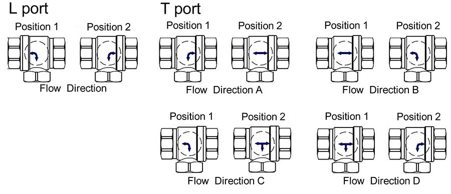 ��ƽ�_�ݼy��ͨ���y����