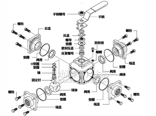 ��ͨ�ݼy���y�Y(ji��)��(g��u)