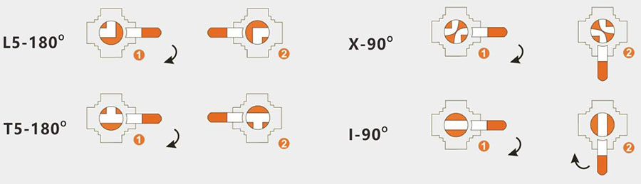 ��ͨ�ݼy���y����