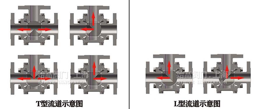��ͨ���m���y����