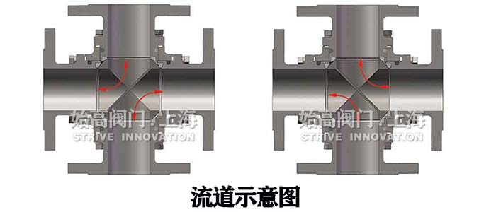 ��ͨ���m���y����