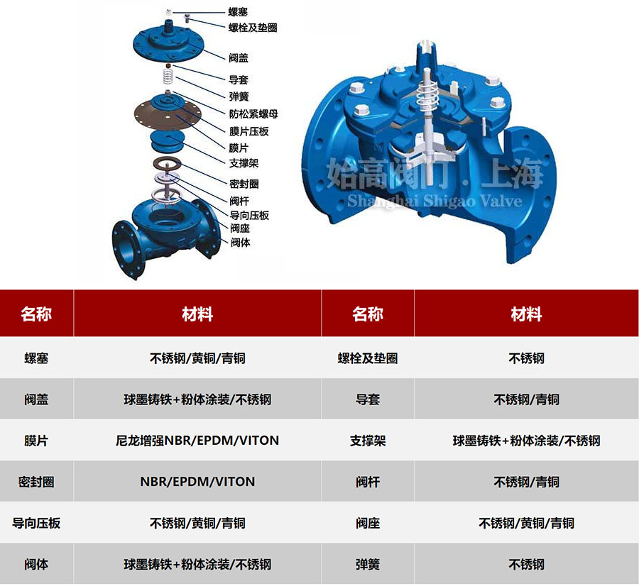 ˮλ�����y�㲿���D