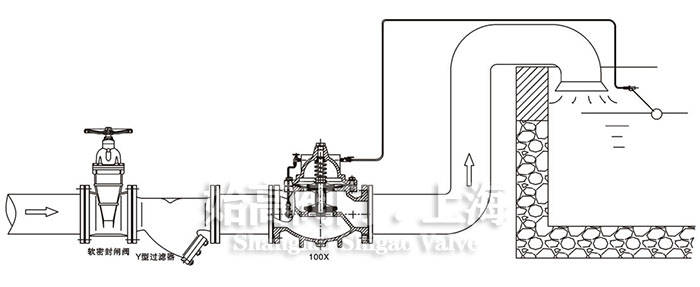 100X�b�ظ����y���bʾ��D