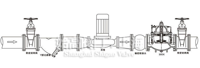 300X���]ֹ���y���bʾ��D