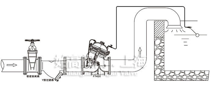 �๦���b�ظ����y���bʾ��D