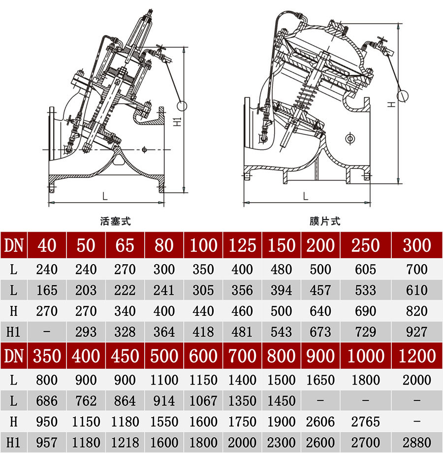 F745X�๦���b�ظ����y�ߴ�