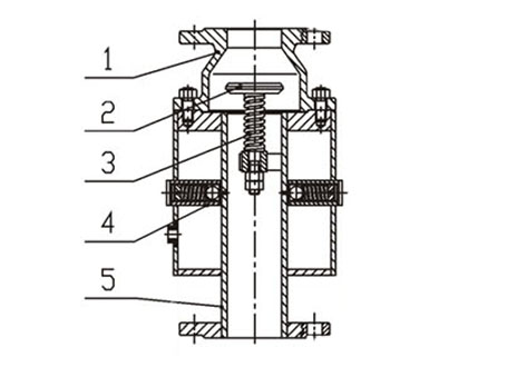 ��������ȫ�y�Y(ji��)��(g��u)
