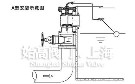 A�Ͱ��bʾ��D