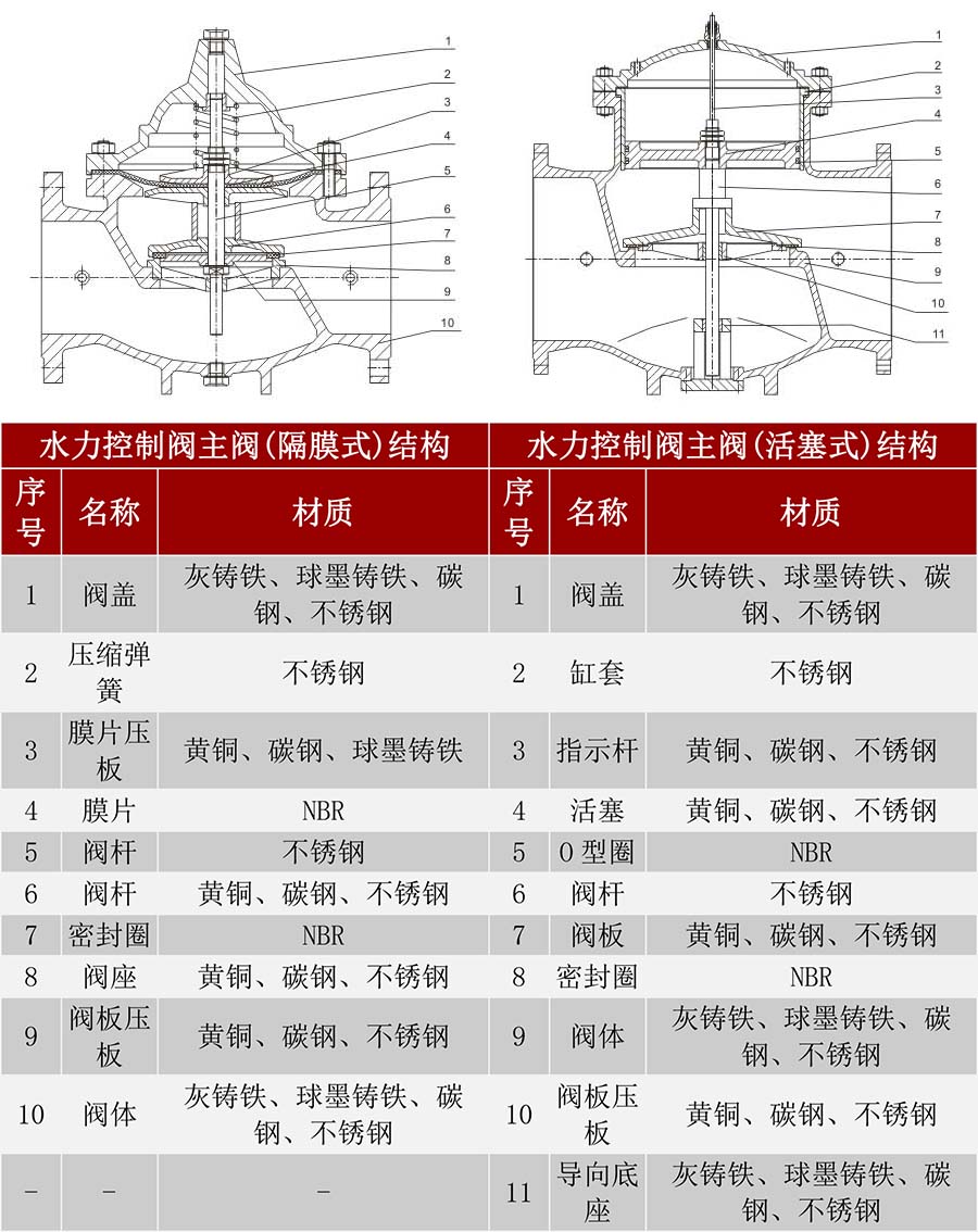 400X���������y���㲿�����|(zh��)�D