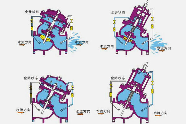 �๦���bˮ�������y����ԭ��