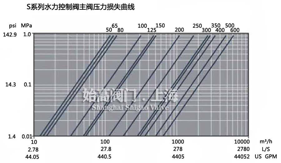 �����pʧ����