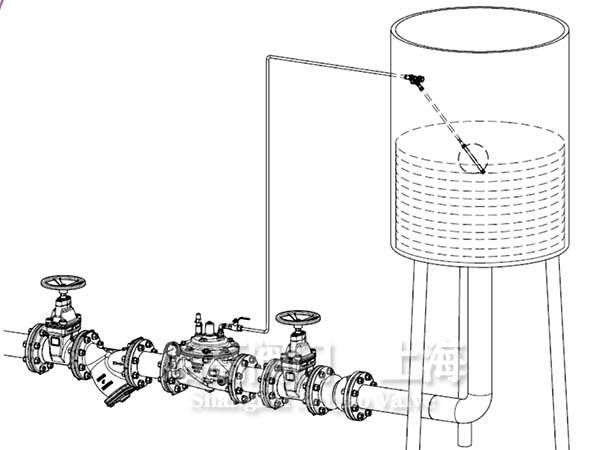 ȫͨ���b�ظ����y���bʾ��D