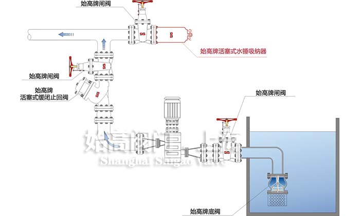 ˮ�N���������bʾ��D