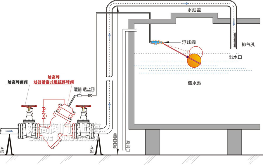 �^�V����ʽ늄Ӹ����y���bʾ��D