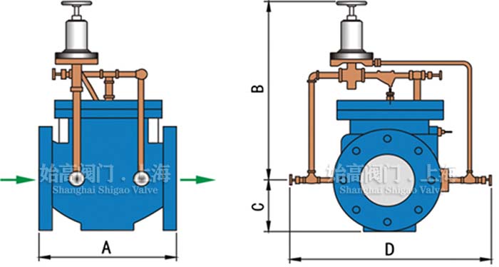 ֱͨ��ˮ���A(y��)���y�ߴ�