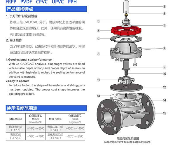 UPVC��Ĥ�y�Y(ji��)��(g��u)