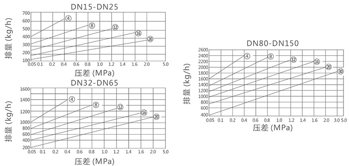 ���ɸ���ʽ��ˮ�y�����D