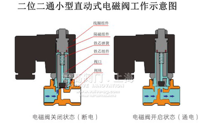 ����늴��y�ĽY��ԭ��